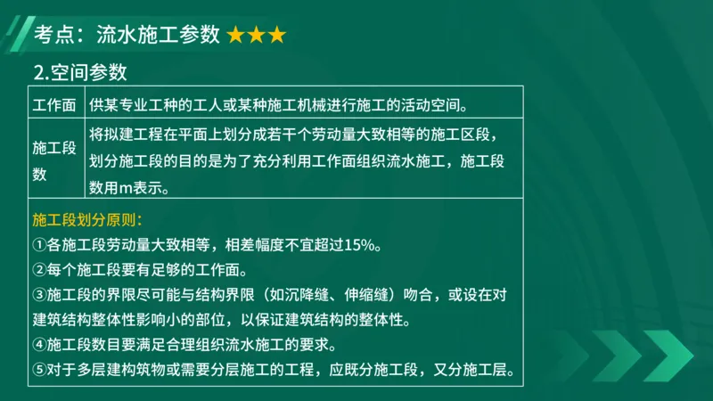 2025一建《项目管理》大V冲刺密训讲义（全）在线观看_2026年一级建造师_2026年一建管理_2025年一建管理SVIP_04-冲刺串讲✿考点强化✿小灶集训_讲义