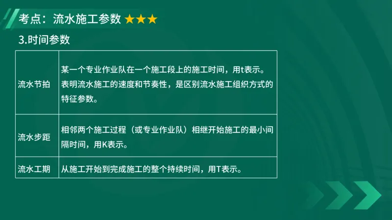 2025一建《项目管理》大V冲刺密训讲义（全）在线观看_2026年一级建造师_2026年一建管理_2025年一建管理SVIP_04-冲刺串讲✿考点强化✿小灶集训_讲义