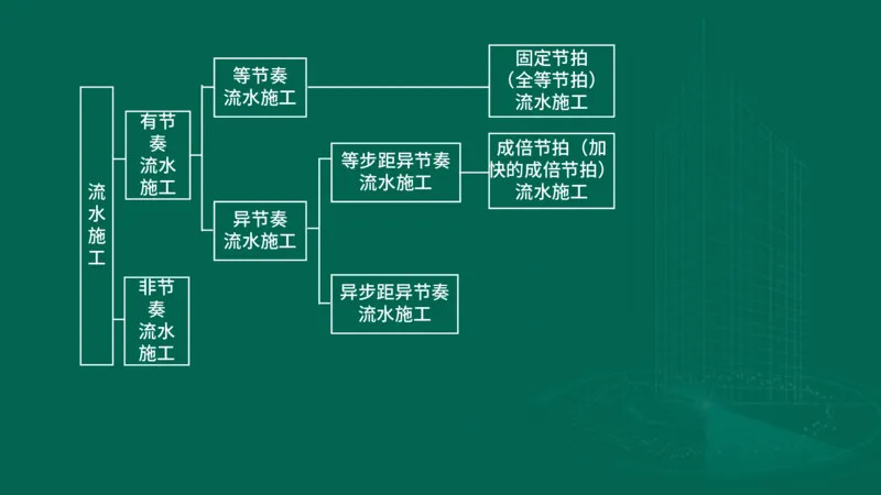 2025一建《项目管理》大V冲刺密训讲义（全）在线观看_2026年一级建造师_2026年一建管理_2025年一建管理SVIP_04-冲刺串讲✿考点强化✿小灶集训_讲义