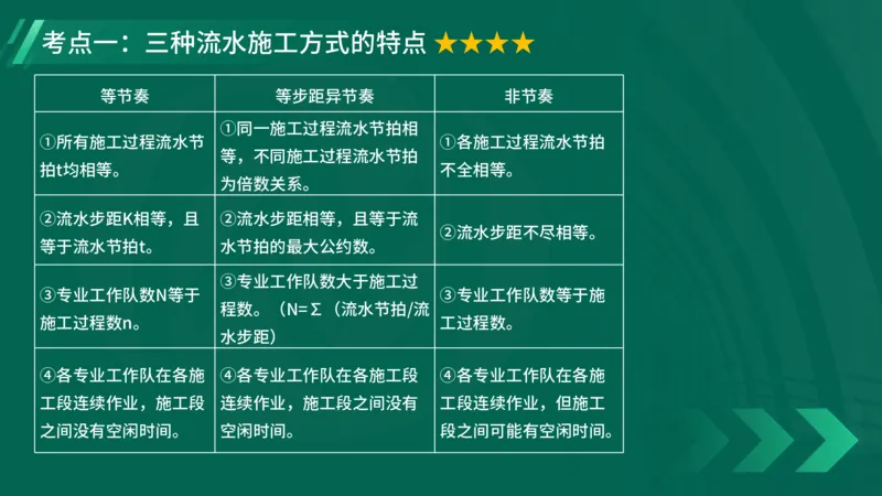 2025一建《项目管理》大V冲刺密训讲义（全）在线观看_2026年一级建造师_2026年一建管理_2025年一建管理SVIP_04-冲刺串讲✿考点强化✿小灶集训_讲义