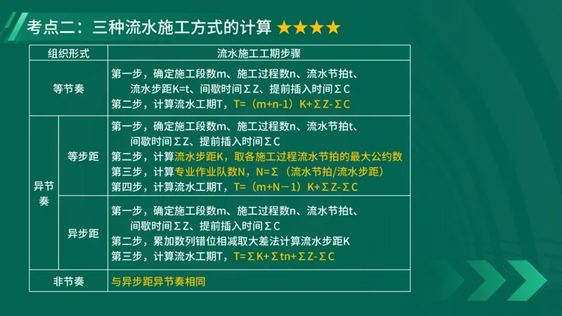 2025一建《项目管理》大V冲刺密训讲义（全）在线观看_2026年一级建造师_2026年一建管理_2025年一建管理SVIP_04-冲刺串讲✿考点强化✿小灶集训_讲义