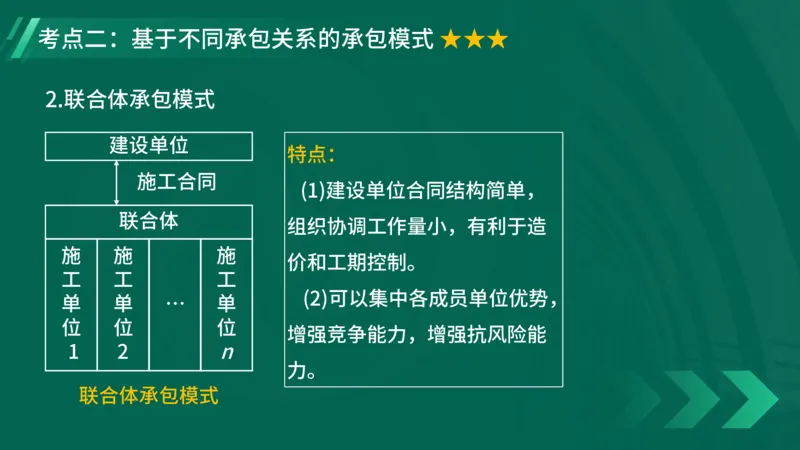 2025一建《项目管理》大V冲刺密训讲义（全）在线观看_2026年一级建造师_2026年一建管理_2025年一建管理SVIP_04-冲刺串讲✿考点强化✿小灶集训_讲义