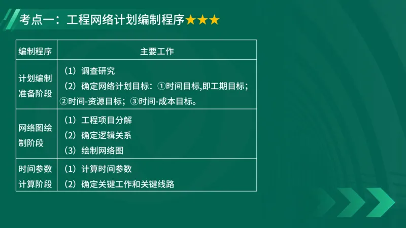 2025一建《项目管理》大V冲刺密训讲义（全）在线观看_2026年一级建造师_2026年一建管理_2025年一建管理SVIP_04-冲刺串讲✿考点强化✿小灶集训_讲义