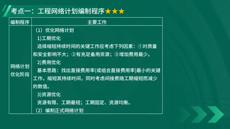 2025一建《项目管理》大V冲刺密训讲义（全）在线观看_2026年一级建造师_2026年一建管理_2025年一建管理SVIP_04-冲刺串讲✿考点强化✿小灶集训_讲义
