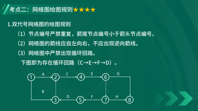 2025一建《项目管理》大V冲刺密训讲义（全）在线观看_2026年一级建造师_2026年一建管理_2025年一建管理SVIP_04-冲刺串讲✿考点强化✿小灶集训_讲义