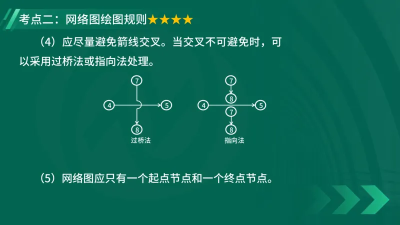 2025一建《项目管理》大V冲刺密训讲义（全）在线观看_2026年一级建造师_2026年一建管理_2025年一建管理SVIP_04-冲刺串讲✿考点强化✿小灶集训_讲义