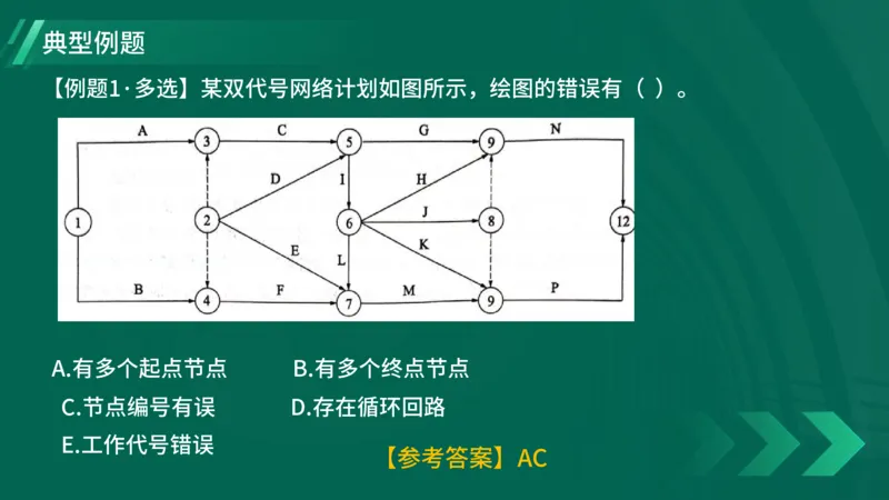 2025一建《项目管理》大V冲刺密训讲义（全）在线观看_2026年一级建造师_2026年一建管理_2025年一建管理SVIP_04-冲刺串讲✿考点强化✿小灶集训_讲义