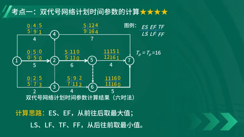 2025一建《项目管理》大V冲刺密训讲义（全）在线观看_2026年一级建造师_2026年一建管理_2025年一建管理SVIP_04-冲刺串讲✿考点强化✿小灶集训_讲义
