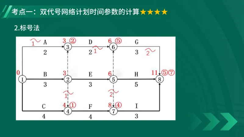 2025一建《项目管理》大V冲刺密训讲义（全）在线观看_2026年一级建造师_2026年一建管理_2025年一建管理SVIP_04-冲刺串讲✿考点强化✿小灶集训_讲义