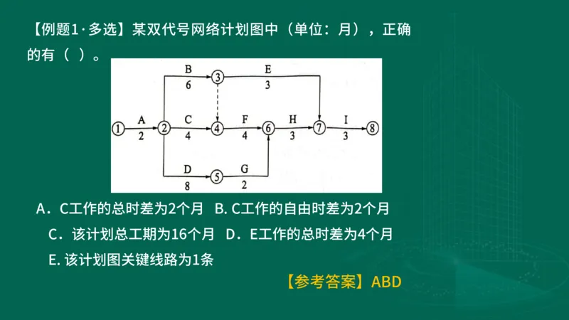 2025一建《项目管理》大V冲刺密训讲义（全）在线观看_2026年一级建造师_2026年一建管理_2025年一建管理SVIP_04-冲刺串讲✿考点强化✿小灶集训_讲义