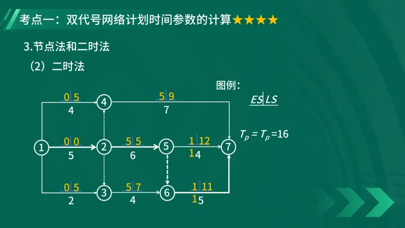 2025一建《项目管理》大V冲刺密训讲义（全）在线观看_2026年一级建造师_2026年一建管理_2025年一建管理SVIP_04-冲刺串讲✿考点强化✿小灶集训_讲义
