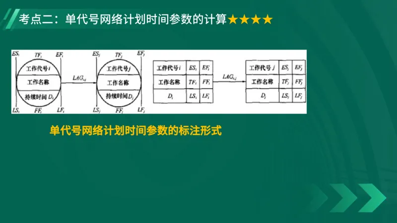 2025一建《项目管理》大V冲刺密训讲义（全）在线观看_2026年一级建造师_2026年一建管理_2025年一建管理SVIP_04-冲刺串讲✿考点强化✿小灶集训_讲义
