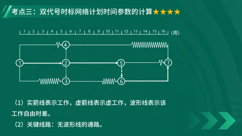 2025一建《项目管理》大V冲刺密训讲义（全）在线观看_2026年一级建造师_2026年一建管理_2025年一建管理SVIP_04-冲刺串讲✿考点强化✿小灶集训_讲义