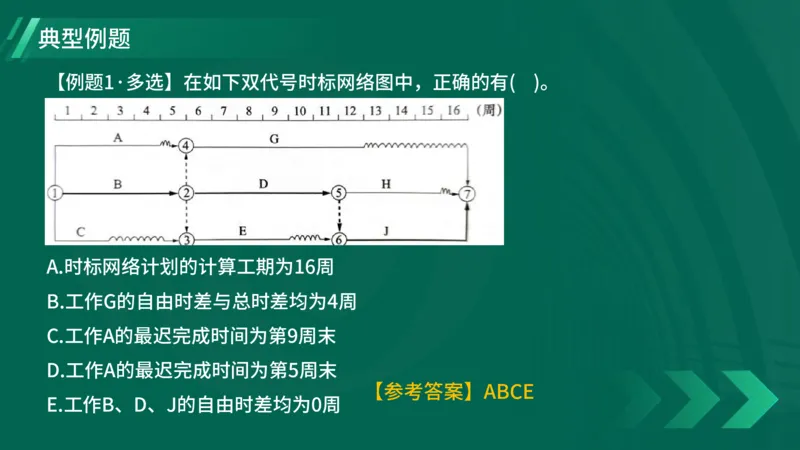 2025一建《项目管理》大V冲刺密训讲义（全）在线观看_2026年一级建造师_2026年一建管理_2025年一建管理SVIP_04-冲刺串讲✿考点强化✿小灶集训_讲义