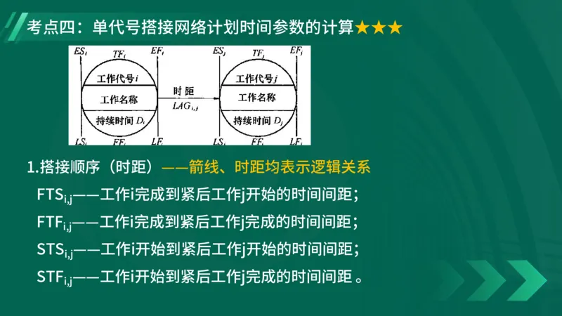 2025一建《项目管理》大V冲刺密训讲义（全）在线观看_2026年一级建造师_2026年一建管理_2025年一建管理SVIP_04-冲刺串讲✿考点强化✿小灶集训_讲义