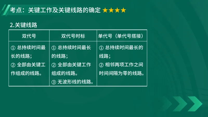 2025一建《项目管理》大V冲刺密训讲义（全）在线观看_2026年一级建造师_2026年一建管理_2025年一建管理SVIP_04-冲刺串讲✿考点强化✿小灶集训_讲义