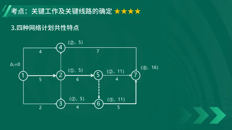 2025一建《项目管理》大V冲刺密训讲义（全）在线观看_2026年一级建造师_2026年一建管理_2025年一建管理SVIP_04-冲刺串讲✿考点强化✿小灶集训_讲义