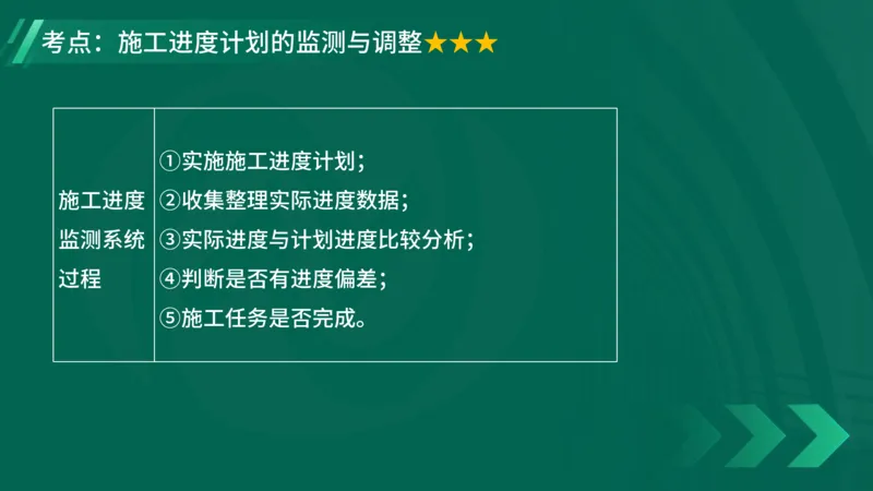 2025一建《项目管理》大V冲刺密训讲义（全）在线观看_2026年一级建造师_2026年一建管理_2025年一建管理SVIP_04-冲刺串讲✿考点强化✿小灶集训_讲义