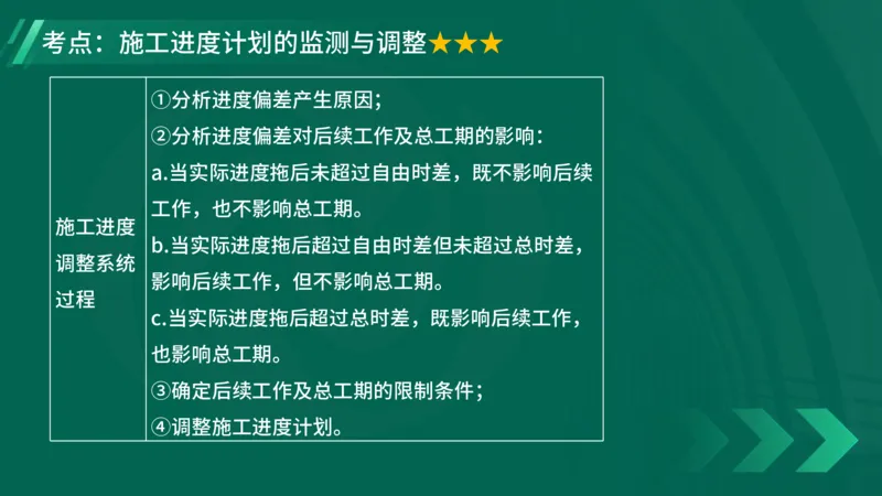 2025一建《项目管理》大V冲刺密训讲义（全）在线观看_2026年一级建造师_2026年一建管理_2025年一建管理SVIP_04-冲刺串讲✿考点强化✿小灶集训_讲义