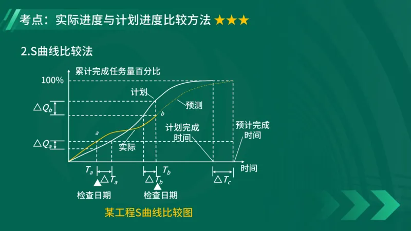 2025一建《项目管理》大V冲刺密训讲义（全）在线观看_2026年一级建造师_2026年一建管理_2025年一建管理SVIP_04-冲刺串讲✿考点强化✿小灶集训_讲义