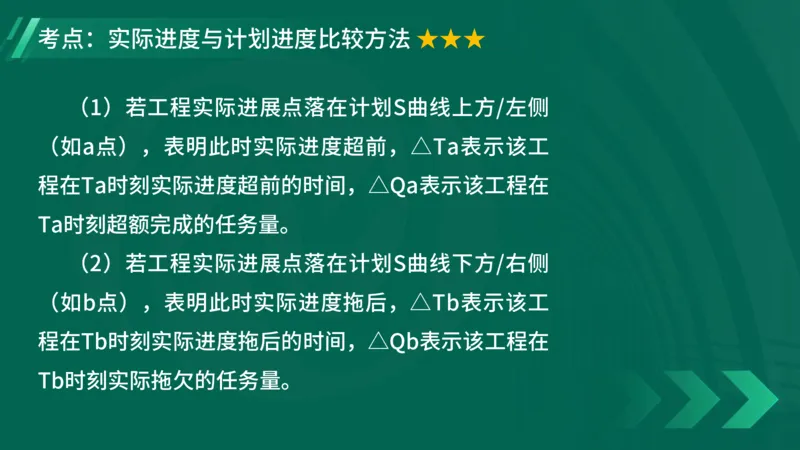 2025一建《项目管理》大V冲刺密训讲义（全）在线观看_2026年一级建造师_2026年一建管理_2025年一建管理SVIP_04-冲刺串讲✿考点强化✿小灶集训_讲义