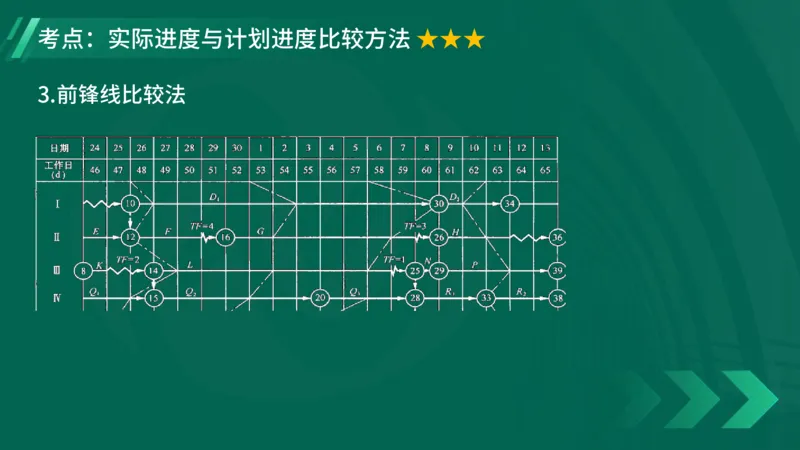 2025一建《项目管理》大V冲刺密训讲义（全）在线观看_2026年一级建造师_2026年一建管理_2025年一建管理SVIP_04-冲刺串讲✿考点强化✿小灶集训_讲义