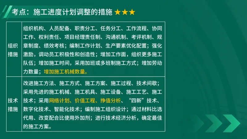2025一建《项目管理》大V冲刺密训讲义（全）在线观看_2026年一级建造师_2026年一建管理_2025年一建管理SVIP_04-冲刺串讲✿考点强化✿小灶集训_讲义