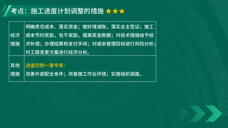 2025一建《项目管理》大V冲刺密训讲义（全）在线观看_2026年一级建造师_2026年一建管理_2025年一建管理SVIP_04-冲刺串讲✿考点强化✿小灶集训_讲义