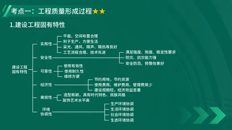 2025一建《项目管理》大V冲刺密训讲义（全）在线观看_2026年一级建造师_2026年一建管理_2025年一建管理SVIP_04-冲刺串讲✿考点强化✿小灶集训_讲义