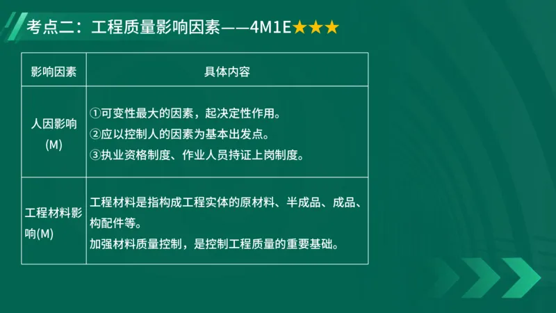 2025一建《项目管理》大V冲刺密训讲义（全）在线观看_2026年一级建造师_2026年一建管理_2025年一建管理SVIP_04-冲刺串讲✿考点强化✿小灶集训_讲义