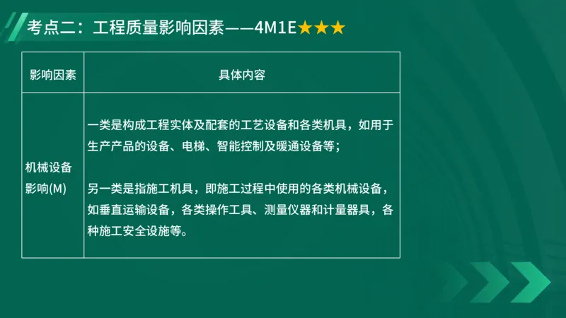 2025一建《项目管理》大V冲刺密训讲义（全）在线观看_2026年一级建造师_2026年一建管理_2025年一建管理SVIP_04-冲刺串讲✿考点强化✿小灶集训_讲义