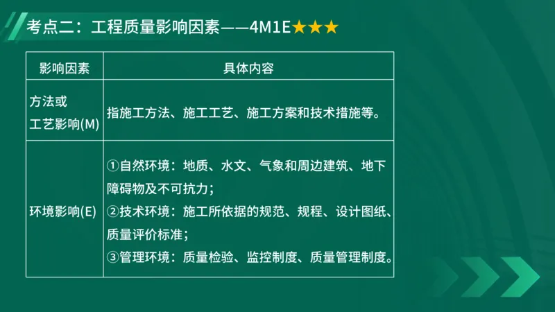2025一建《项目管理》大V冲刺密训讲义（全）在线观看_2026年一级建造师_2026年一建管理_2025年一建管理SVIP_04-冲刺串讲✿考点强化✿小灶集训_讲义