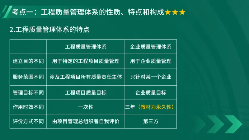 2025一建《项目管理》大V冲刺密训讲义（全）在线观看_2026年一级建造师_2026年一建管理_2025年一建管理SVIP_04-冲刺串讲✿考点强化✿小灶集训_讲义