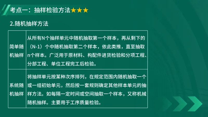 2025一建《项目管理》大V冲刺密训讲义（全）在线观看_2026年一级建造师_2026年一建管理_2025年一建管理SVIP_04-冲刺串讲✿考点强化✿小灶集训_讲义