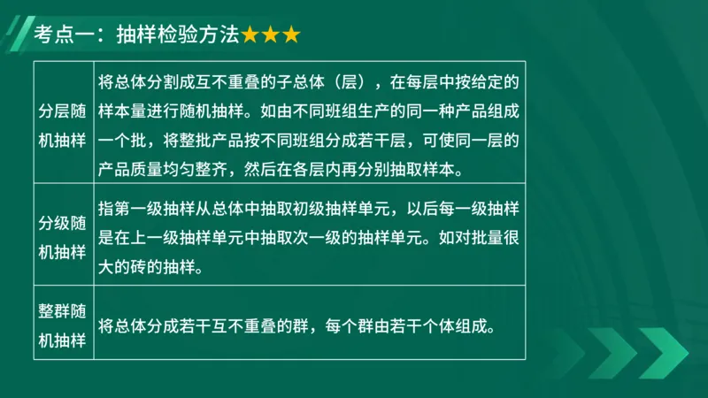 2025一建《项目管理》大V冲刺密训讲义（全）在线观看_2026年一级建造师_2026年一建管理_2025年一建管理SVIP_04-冲刺串讲✿考点强化✿小灶集训_讲义