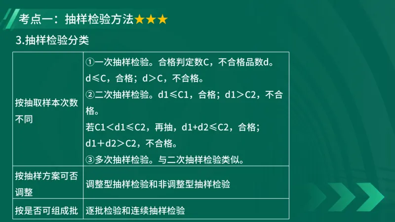 2025一建《项目管理》大V冲刺密训讲义（全）在线观看_2026年一级建造师_2026年一建管理_2025年一建管理SVIP_04-冲刺串讲✿考点强化✿小灶集训_讲义