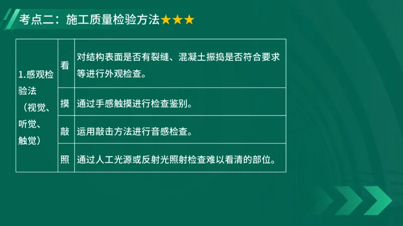 2025一建《项目管理》大V冲刺密训讲义（全）在线观看_2026年一级建造师_2026年一建管理_2025年一建管理SVIP_04-冲刺串讲✿考点强化✿小灶集训_讲义