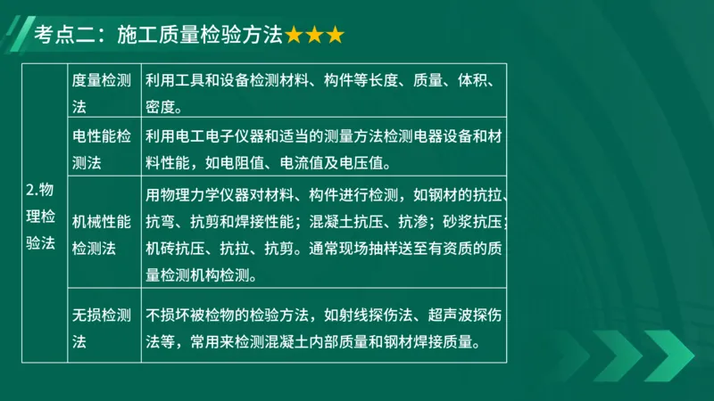 2025一建《项目管理》大V冲刺密训讲义（全）在线观看_2026年一级建造师_2026年一建管理_2025年一建管理SVIP_04-冲刺串讲✿考点强化✿小灶集训_讲义