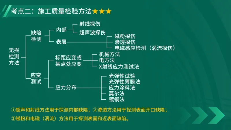 2025一建《项目管理》大V冲刺密训讲义（全）在线观看_2026年一级建造师_2026年一建管理_2025年一建管理SVIP_04-冲刺串讲✿考点强化✿小灶集训_讲义