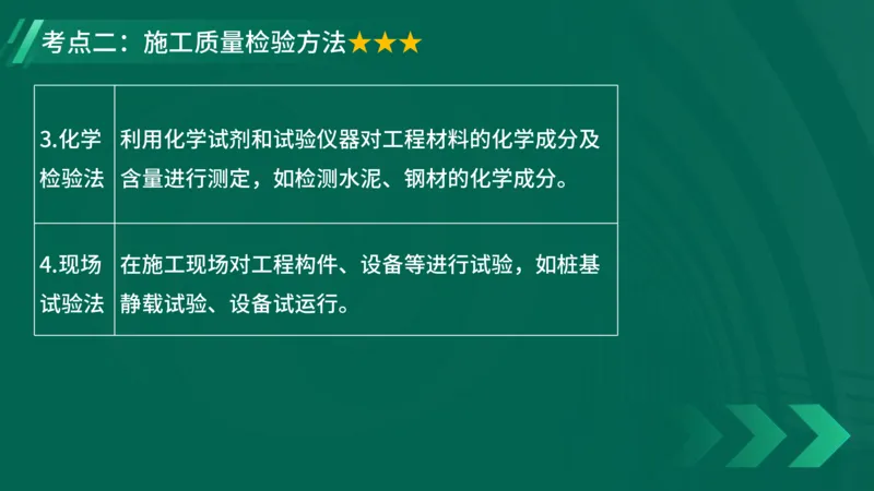 2025一建《项目管理》大V冲刺密训讲义（全）在线观看_2026年一级建造师_2026年一建管理_2025年一建管理SVIP_04-冲刺串讲✿考点强化✿小灶集训_讲义