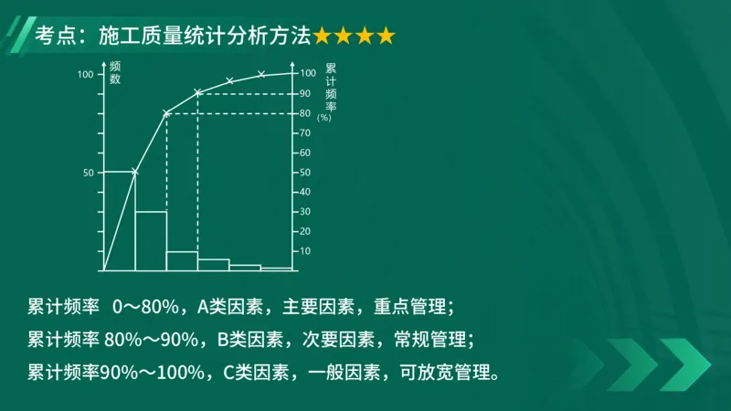 2025一建《项目管理》大V冲刺密训讲义（全）在线观看_2026年一级建造师_2026年一建管理_2025年一建管理SVIP_04-冲刺串讲✿考点强化✿小灶集训_讲义