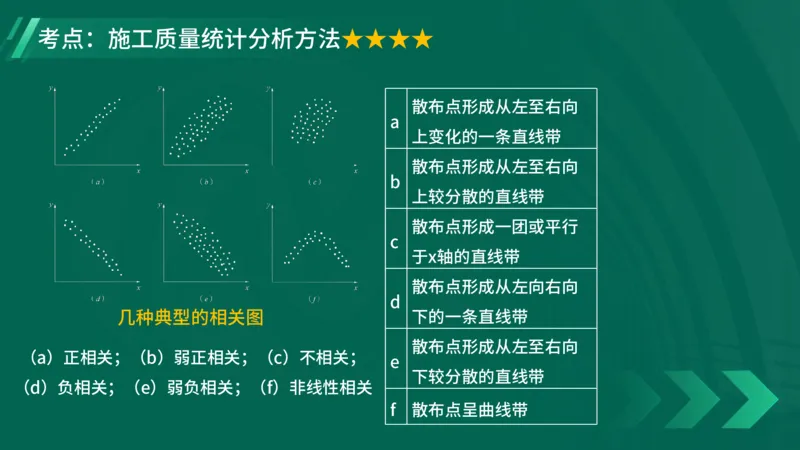 2025一建《项目管理》大V冲刺密训讲义（全）在线观看_2026年一级建造师_2026年一建管理_2025年一建管理SVIP_04-冲刺串讲✿考点强化✿小灶集训_讲义
