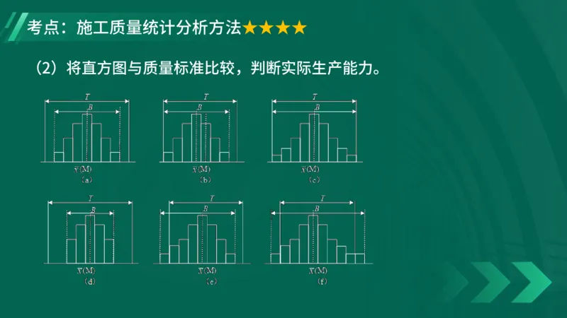 2025一建《项目管理》大V冲刺密训讲义（全）在线观看_2026年一级建造师_2026年一建管理_2025年一建管理SVIP_04-冲刺串讲✿考点强化✿小灶集训_讲义