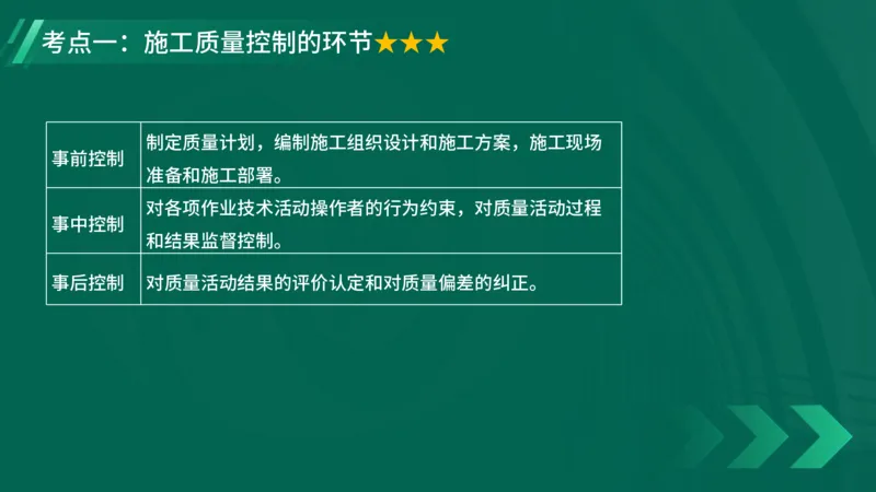 2025一建《项目管理》大V冲刺密训讲义（全）在线观看_2026年一级建造师_2026年一建管理_2025年一建管理SVIP_04-冲刺串讲✿考点强化✿小灶集训_讲义