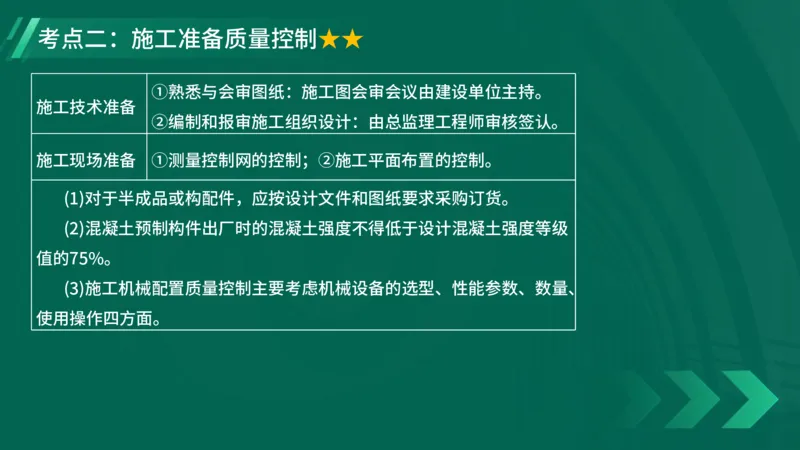 2025一建《项目管理》大V冲刺密训讲义（全）在线观看_2026年一级建造师_2026年一建管理_2025年一建管理SVIP_04-冲刺串讲✿考点强化✿小灶集训_讲义