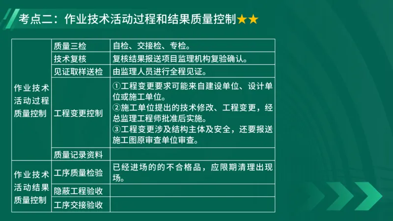2025一建《项目管理》大V冲刺密训讲义（全）在线观看_2026年一级建造师_2026年一建管理_2025年一建管理SVIP_04-冲刺串讲✿考点强化✿小灶集训_讲义