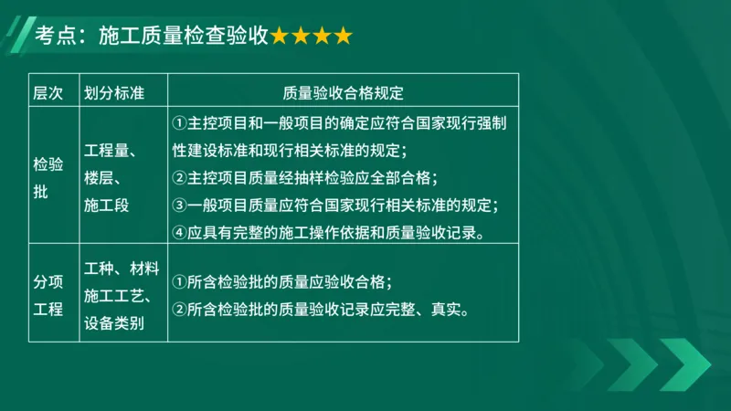 2025一建《项目管理》大V冲刺密训讲义（全）在线观看_2026年一级建造师_2026年一建管理_2025年一建管理SVIP_04-冲刺串讲✿考点强化✿小灶集训_讲义