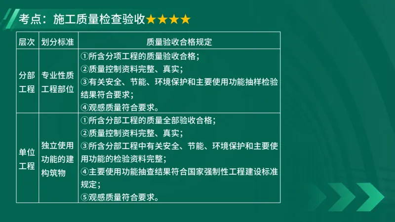 2025一建《项目管理》大V冲刺密训讲义（全）在线观看_2026年一级建造师_2026年一建管理_2025年一建管理SVIP_04-冲刺串讲✿考点强化✿小灶集训_讲义