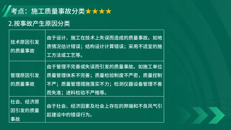 2025一建《项目管理》大V冲刺密训讲义（全）在线观看_2026年一级建造师_2026年一建管理_2025年一建管理SVIP_04-冲刺串讲✿考点强化✿小灶集训_讲义