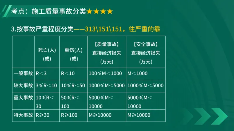 2025一建《项目管理》大V冲刺密训讲义（全）在线观看_2026年一级建造师_2026年一建管理_2025年一建管理SVIP_04-冲刺串讲✿考点强化✿小灶集训_讲义